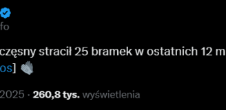 TYLE GOLI STRACIŁ Wojciech Szczęsny w ostatnich 12 meczach O.o